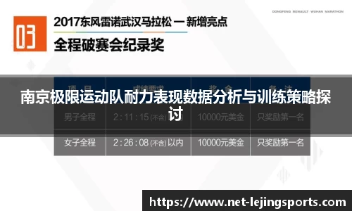 南京极限运动队耐力表现数据分析与训练策略探讨
